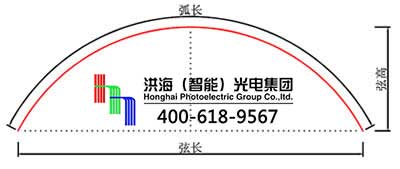 弦高弦長(zhǎng)測(cè)量方法